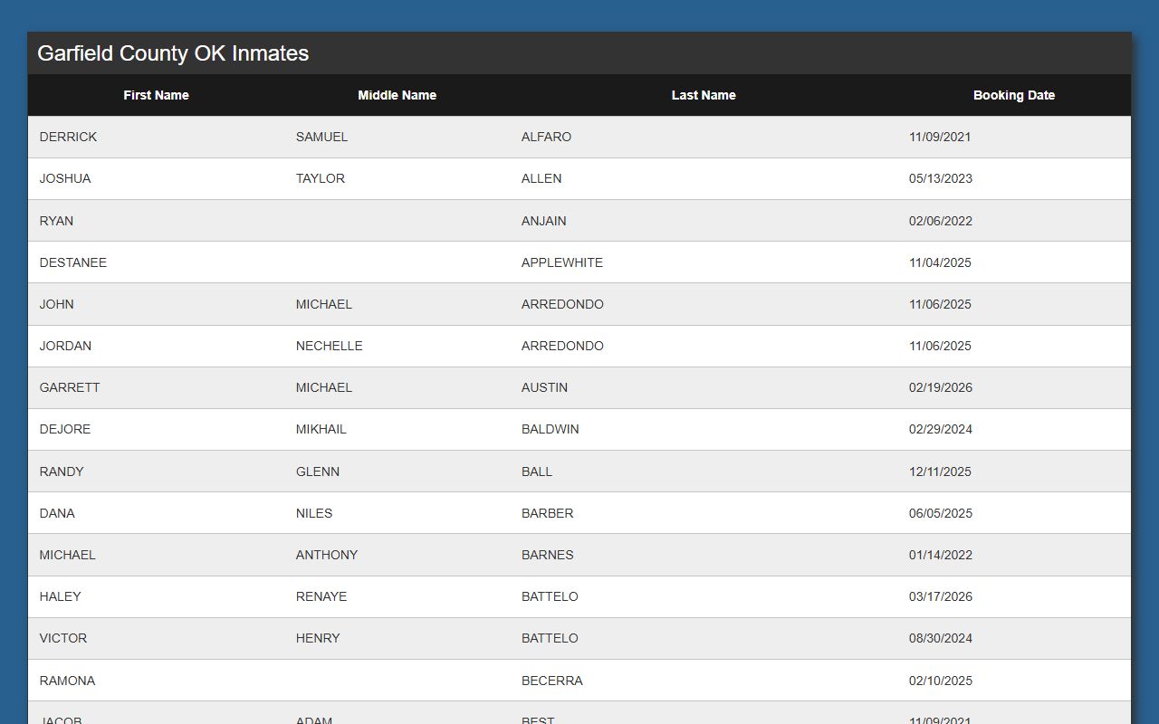 Garfield County inmate list showing Enid booking reports