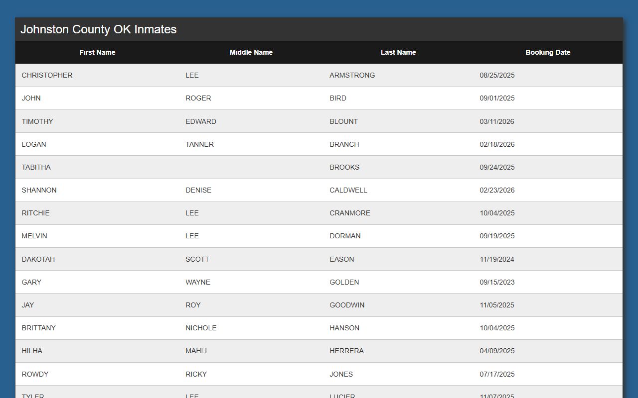 Johnston County jail roster on Kinetic Console booking reports
